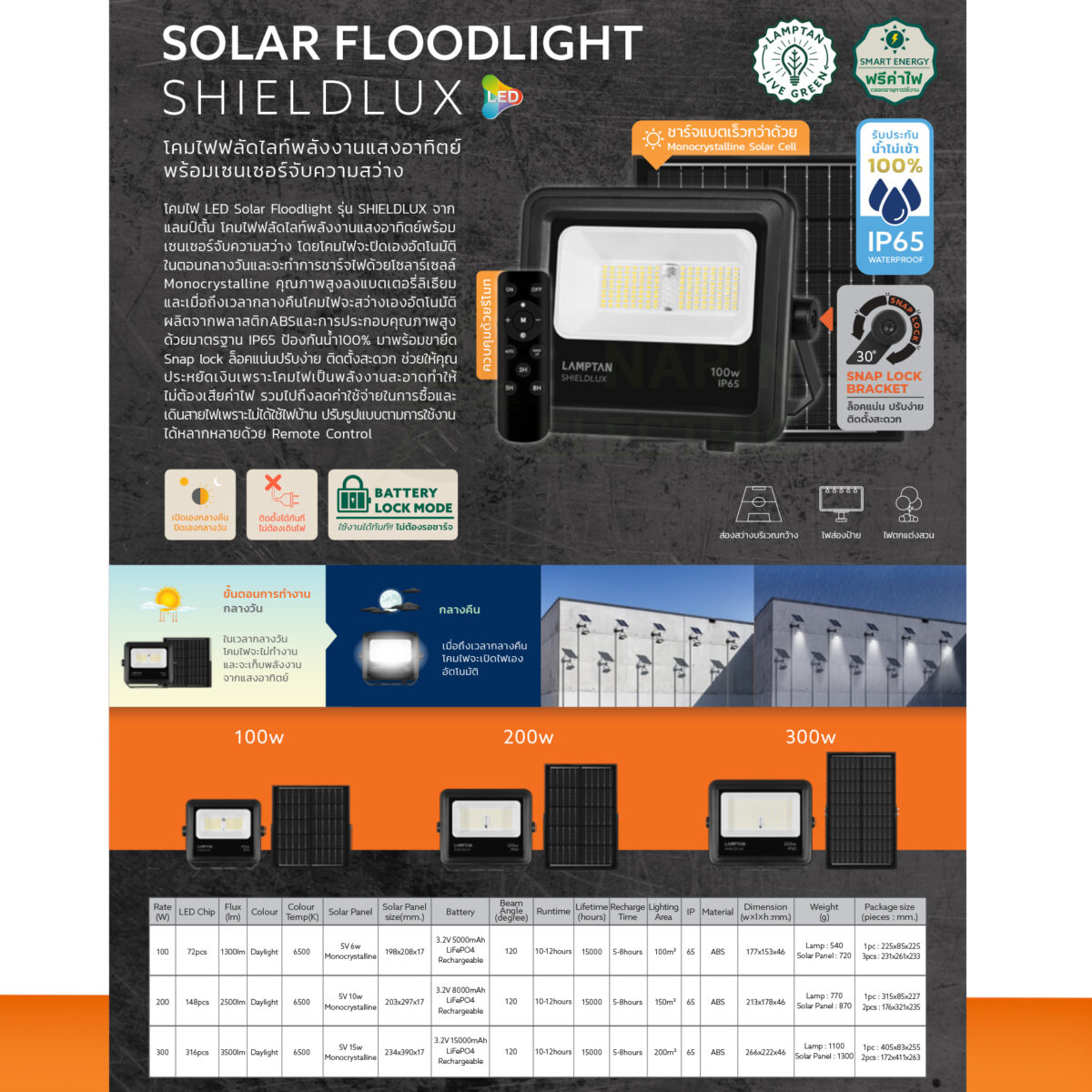 LAMPTAN โคมไฟโซล่าเซลล์ ฟลัดไลท์ 300W รุ่น SHIELDLUX สปอตไลท์ SOLAR FLOODLIGHT แสงขาว - Image 4
