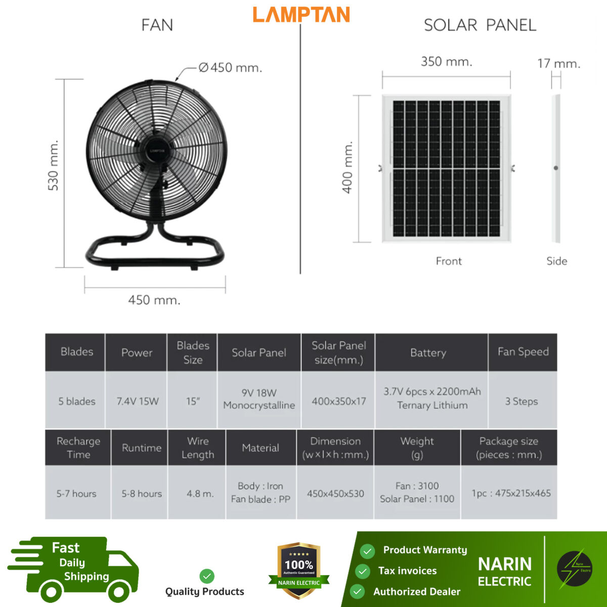 Lamptan พัดลมโซล่าเซลล์ พลังงานแสงอาทิตย์ SOLAR FAN 5 ใบพัด 17 นิ้ว พัดลมโซล่า เซลล์ รุ่น STS-02